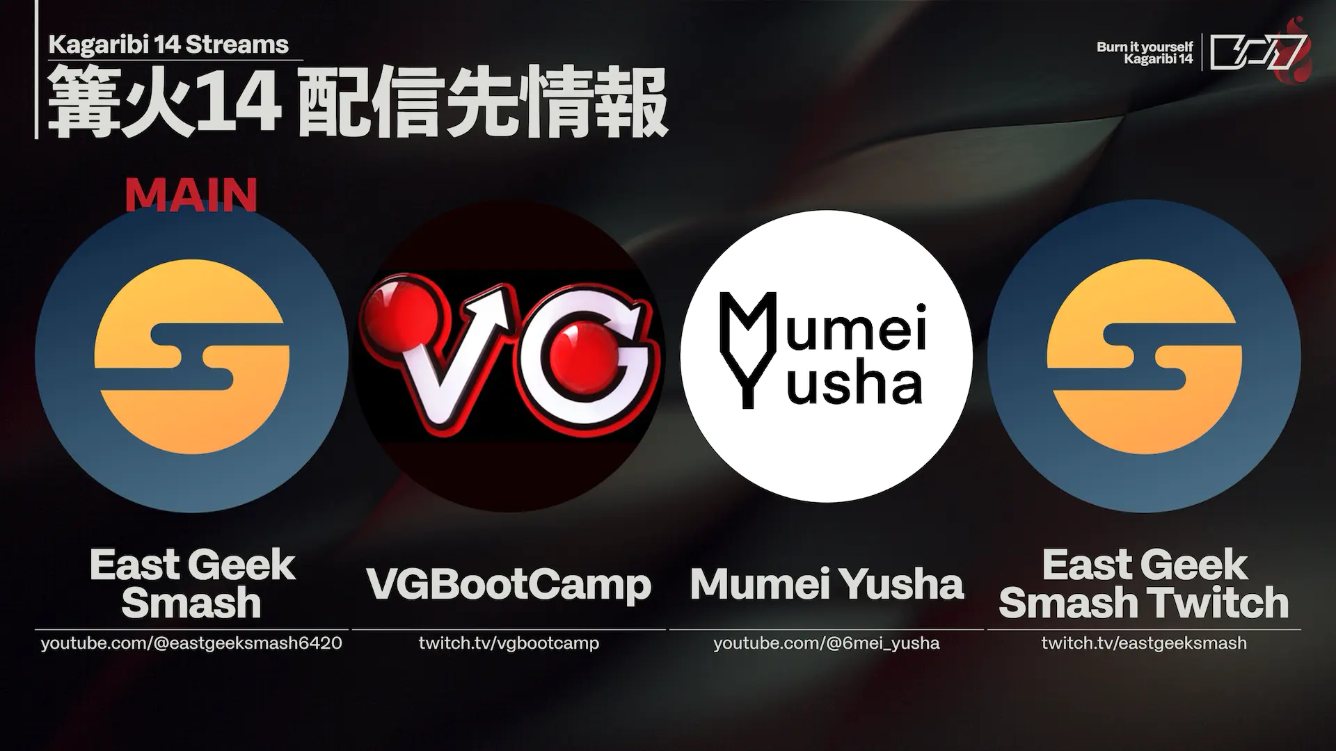 配信先情報。当日かDay0に作った覚えがあるが、前回のフォーマットを再利用した