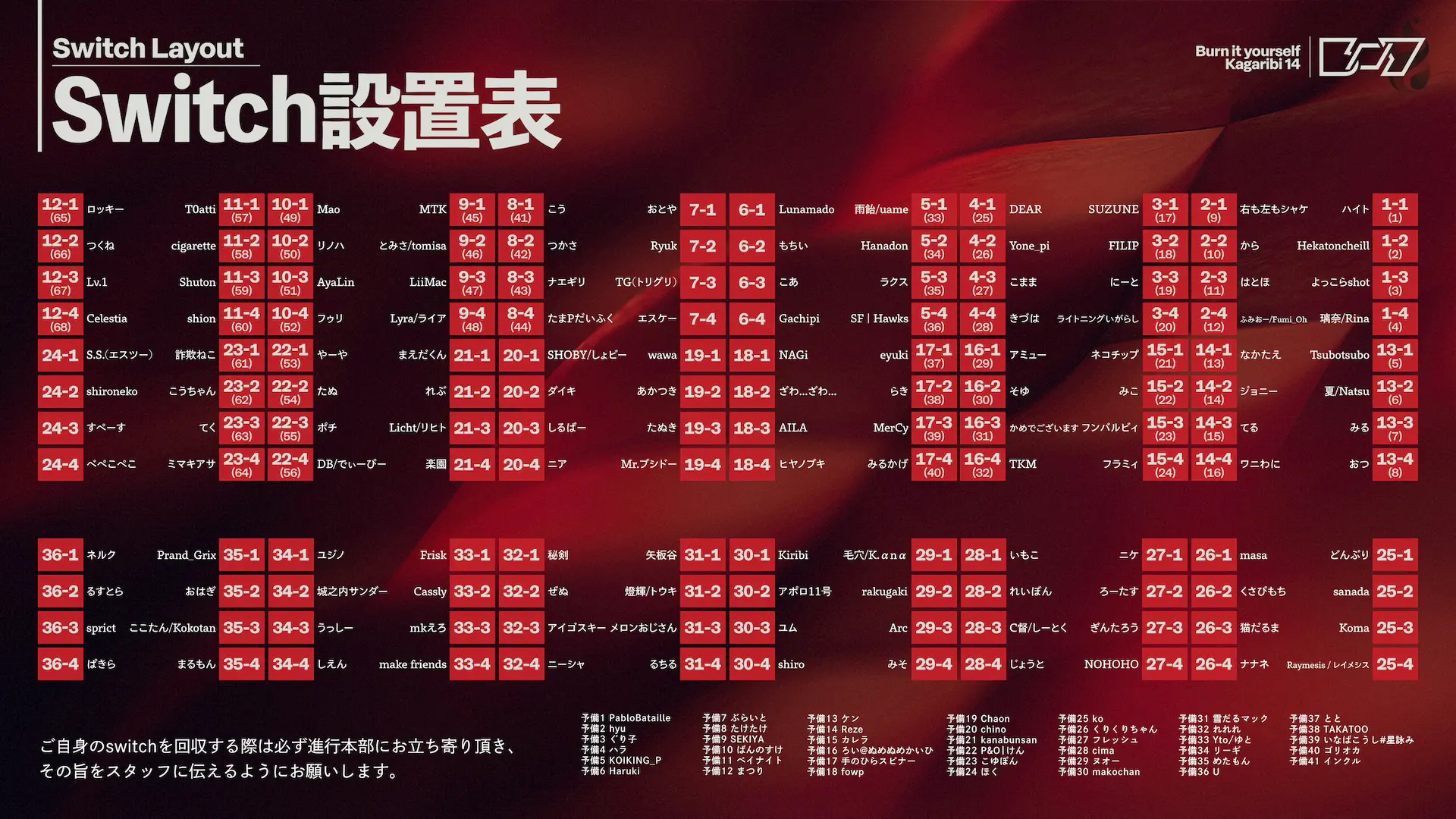 Switchの設置表。人が決まるのはDay0なので当日に名前を挿入した
